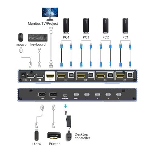 MT-VIKI 4K Quad HDMI KVM Multiviewer 4x1 w/PIP POP, Support ONE Set of Keyboard/Mouse/Monitor Control 4 PCs, 4K@30Hz Support Hotkey/Button Seamless Switching - size: 4x1 w/ KVM