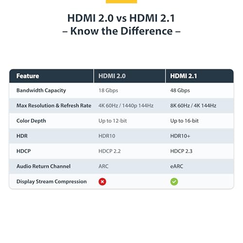 StarTech 3ft Ultra High Speed HDMI Cable, 8K 60Hz, HDR10+, 48Gbps | 8K 60Hz/4K 120Hz, HDMI 2.1 Cord with HDR10+ / eARC, Certified, HDMI21-CBL-8K60-3F, 91cm - size: 3 ft