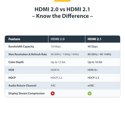 StarTech 1.6ft Ultra High Speed HDMI Cable, 8K 60Hz, HDR10+, 48Gbps | 8K 60Hz/4K 120Hz, HDMI 2.1 Cord with HDR10+ / eARC, Certified, HDMI21-CBL-8K60-50CM - size: 1.6 ft
