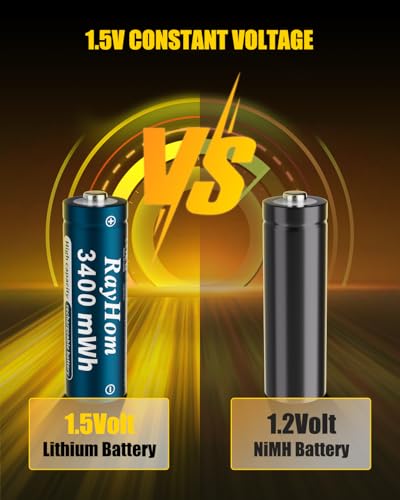 8 Pack 3400mWh Rechargeable Lithium AA Batteries with Charger | 1.5V Constant Output, High Capacity, 8-Slot Double A Li-ion Charger with Smart Charging, Multiple Charging Protections - color: 8AA+Charger
