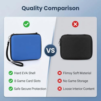 ASHATA Game Card Case for 2DS Console, Hard Shell Carrying Case Pouch with 8 Game Card Holders, Blue - color: Blue