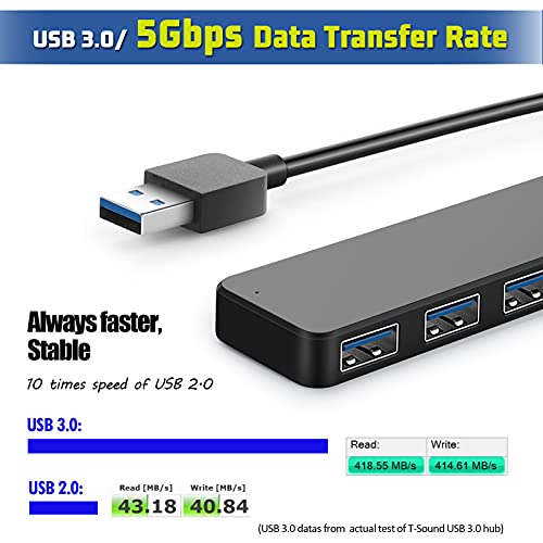 4-Port USB Hub 3.0, YaimhSound USB Splitter for Laptop, Keyboard and Mouse Adapter for Dell, Asus, HP, MacBook Air, Surface Pro, Acer, Xbox, Flash Drive, HDD, Console, Printer, Camera - size: 4 Port USB Hub