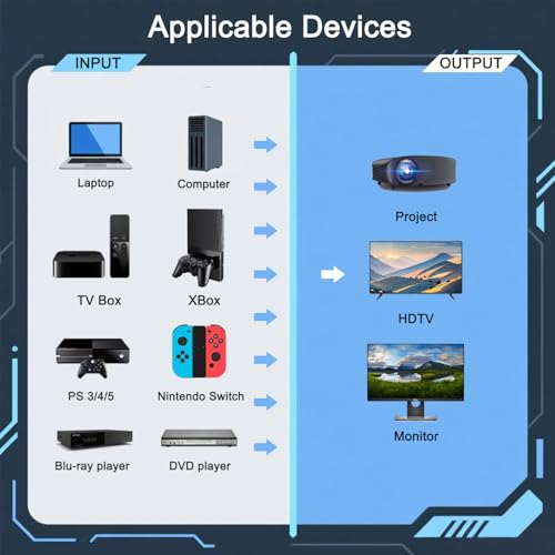 4K HDMI Switch 8 in 1 Out, 8 Port HDMI Switch with IR Remote Control, Support 4K@30Hz, 3D, 1080P, HDMI 1.4, HDCP 2.2, Ultra HD for HDTV, PS3/4/5, Game Consoles etc - color: Deep Black2