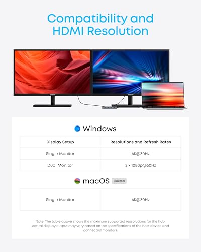 Anker 7-in-1 USB-C Hub, Dual Monitor USB C Docking Station, Dual HDMI Display, 85W Max Output, 10Gbps Data Transfers for Dell XPS, ThinkPad T14 Gen2 and More | 85W Max PD, 1 USB-A 10Gbps and 3 USB 2.0 Data Ports, Dual 4K HDMI, for Dell XPS, ThinkPad T14 G