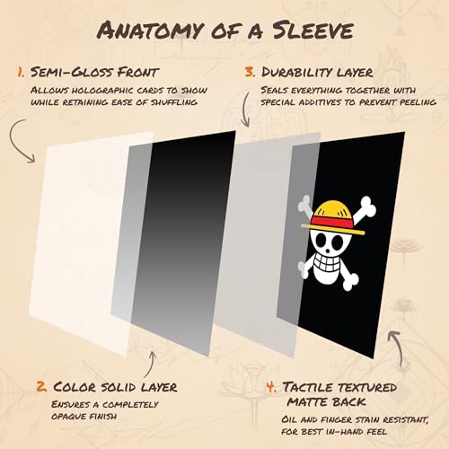 Jolly Roger - MTG Card Sleeves, 104ct, Standard Size, Smooth | Double Sleeving Compatible, Smudge Resistant Matte Back, Compatible with Standard 66x92mm TCG and Magic The Gathering Cards.