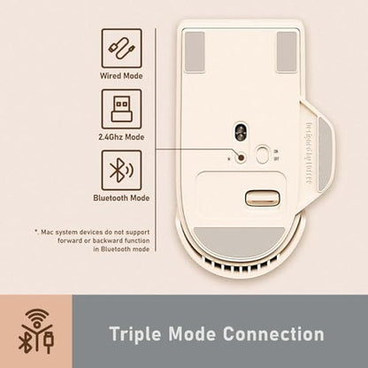 LOFREE Touch PBT Wireless Mouse with USB Receiver, Bluetooth, Wired Connection, Rechargeable, 4000 DPI with OLED Screen Compatible with Glass Surface for Mac Windows PC Notebook/Block Retro Grey - color: Block Retro Grey