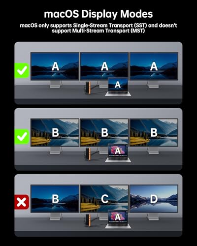 NOVOO Laptop Docking Station Dual Monitor, 15 in 1 Triple Display, 8K@30Hz DP, Dual 4K@60Hz HDMI, 10Gbps USB-A/C, SD/TF, 1Gbps Ethernet, Dual Monitor Adapter Dock for MacBook, Windows Laptops - style: 15-in-1