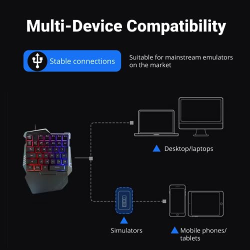 Yunseity One Handed Gaming Keyboard, G7 35 Keys RGB Mechanical Gaming Keypad with Wrist Rest, Wired USB Mini Ergonomic Customizable Keyboard for PC Esports