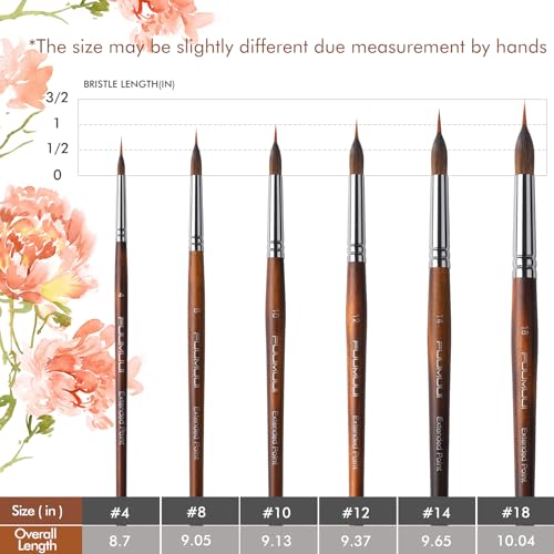 Watercolor Brushes Professional, Fuumuui 6Pcs Extended Needle Point Brushes Synthetic Extra Long Pinhead Brush with Sable Body for Fine Detailing - Watercolor Acrylic Gouache Inks Painting - color: Brown-6pcs