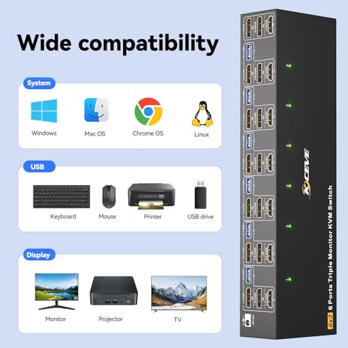 4K@60Hz KVM Switch 3 Monitors 6 Computers, Reyoten Triple Monitor HDMI KVM | Metal, for 6 Computers Sharing 3 Monitors Keyboard Mouse Printer, with 1 HDMI+2 DP Each Computer, Power Adapter+Controller - size: 16.5