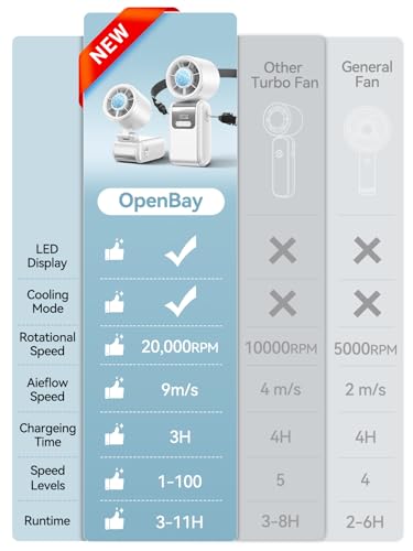 Portable Mini Handheld Fan, Small Hand Fan with Ice Cooler, 100 Speeds, 11Hrs Cooling Time, 20000 RPM Turbo Hand Held Fan for Travel, Outdoor, Beach & Makeup White - color: White