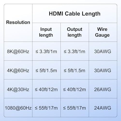 Y.D.F 8K@60Hz HDMI Switcher 5 in 1 Out Aluminum Support 4K@120Hz HDR10+ HDCP 2.3 CEC HDMI 2.1 Switch Splitter Compatible with PS5/4 Xbox X/S Nintendo Switch/OLED Roku Apple TV Fire Stick UHD TV - size: HDMI Switch 5 Port 8K