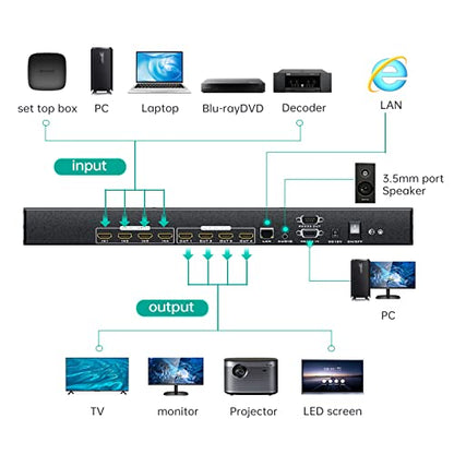 MT-VIKI 4K HDMI Matrix Switch 4x4 with Audio Extraction +Web GUI+ Remote, Rack Mount Switcher & Splitter, 4K@30Hz, EDID, RS232, LAN Port, APP for Conference Room, Church (4 in 4 Out) - size: 4X4 4K30Hz