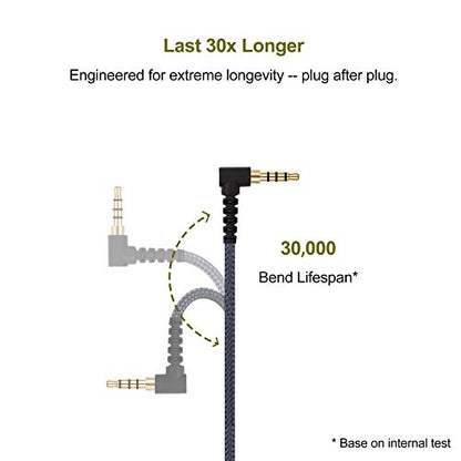 Boom Gaming Microphone Cable Compatible with Game PS4 Xbox One PC Laptop Phone and Sony MDRXB950BT, MDRXB650BT, MDR1000X, MDR100ABN, WH1000XM2, MDR-1A Headphone | with Volume Control and Mute Switch