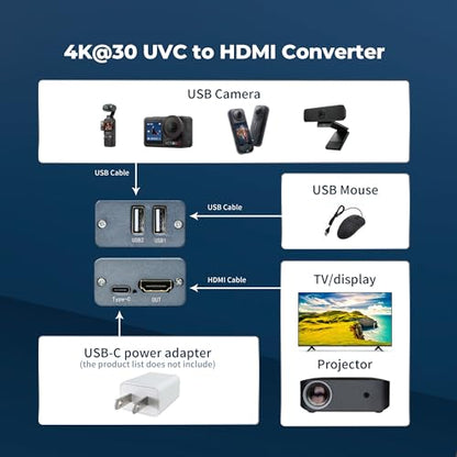 4K30Hz UVC to HDMI Converter/Adapter with Power Delivery, Compatible with DJI Osmo Action 4/5 & Pocket 3, Insta360, USB to HDMI, for Live Streaming, Webcam to TV/Monitor/Capture Card