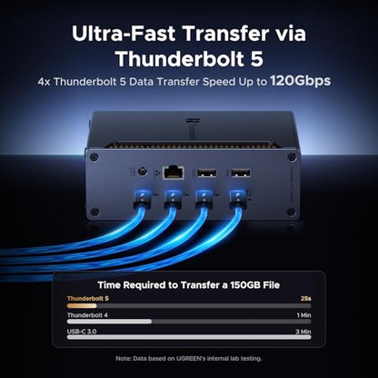 UGREEN 13-in-1 Thunderbolt 5 Docking Station, 120Gbps Max Transfer, Single 8K@60Hz, Dual 6K@60Hz Display, 140W Power Charging Revodok Max 2131 with 2.5GbE, SD/TF 4.0 (Includes US/EU/UK Power Adapter)