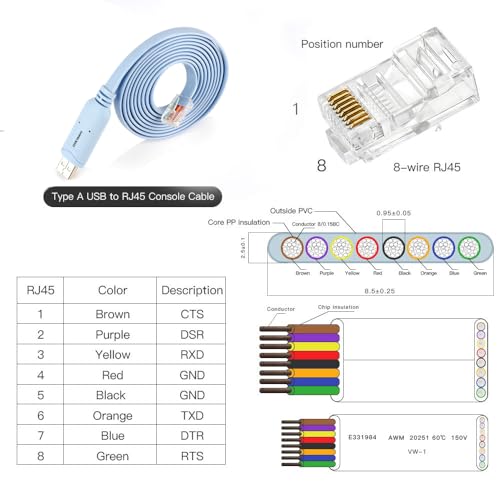 USB to RJ45 Console Cable 2pack, Essential Tool for Cisco, NETGEAR, Ubiquiti, LINKSYS, TP-Link Routers/Switches Connection, Compatible with Windows, Mac, Linux Laptops - size: 6 ft 2 Pack