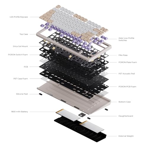 OOCTPK Mechanical Keyboard, Chilkey ND75 LP Wireless Gaming Keyboard with LCD Screen, Bluetooth 5.3/2.4G/USB-C, Hot Swappable Per-Key RGB Custom, Thin Front, Wrist Rest, Full-Aluminum, PC/Mac Support - color: Beige