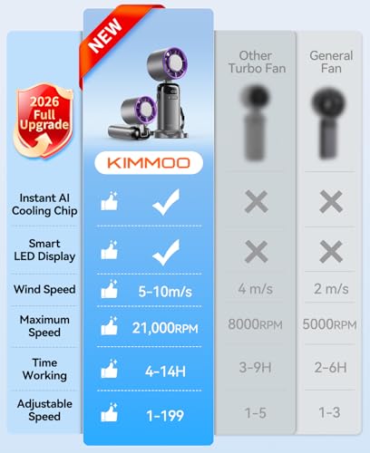 KIMMOO Handheld Portable Turbo Fan with Ice Cooler, Powerful 21000 RPM, Speed (1-199), Up to 14Hrs Cooling, Rechargeable Personal Fan, Small Pocket Hand Fans for Travel/Outdoor/Home/Office (Grey) - color: Grey
