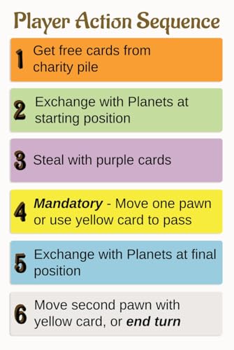 Vedic Board Game - Strategy Board Game for Adults, Teens and Family. Embark on a Cosmic Adventure of Planetary Strategy, 2 to 7 Players | Vediic