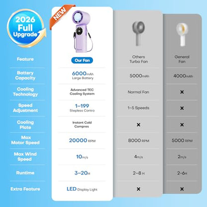 6000mAh Portable Handheld Fan with Ice Cooling, 199 Levels Stepless Speed, 20H Long Battery Life, 20000RPM Turbo Fan Rechargeable Personal Mini Fan for Travel, Outdoor, Makeup (Purple) - color: Purple