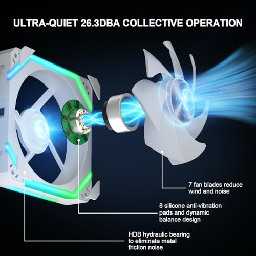 Iesooy ARGB Cooling Fan, 1800RPM 5V 3-PIN Cable, 120mm PWM PC Case Fan, ARGB Async/Sync Mode, Daisy Chain Modular Stackable, Silent for CPU Liquid Coolers （White, Forward, 3-Pack） - color: White