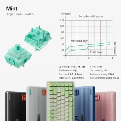 nuphy Halo75 V2 Mechancial Gaming Kyeboard,75% Wireless Hot Swappable Bluetooth Keyboard,83 Kyes RGB Backlit Keyboard,Support Bluetooth/2.4GHz/USB-C (Green, Mint (37gf)) - color: Green, size: Mint (37gf)