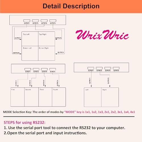 4K Seamless Splicing TV Wall Processor - HDMI & DVI Input, 1080P HD Image Processor with RS232, Support 180Rotate, 1x2, 1x3, 1x4, 2x2, 2x1, 3x1, 4x1 Mode - color: 2x2 HDMI Video Wall
