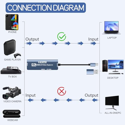4K Capture Card HDMI to USB A/C Video Capture Recording Device | with USB 3.0 & 100W PD Port for Quest 3, PS5/4, Switch 2/1, Camera, Xbox, Tablet, PC, OBS, MacOS/Windows, Plug & Play