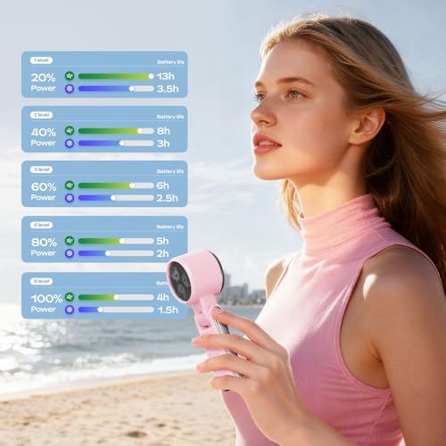 SHEWIND Portable Handheld Fan with Ice Cooling - 5 Gear High Speed Personal Turbo Fan Rechargeable, Up to 13 Hrs, Mini Hand Fans for Travel Essentials, Beach Vacation, Gifts for Women, Men (Pink) - color: Pink