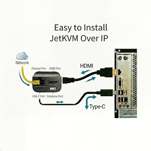 JetKVM Remote Jet KVM Over IP Ethernet,Low Latency Network IPKVM,1080P@60FPS,Touchscreen LCD,TF,HDMI USB-C Extension Port for ATX DC Power Control,Open Source,Data Center Home Office Lab