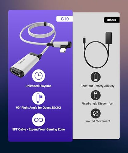 Syntech 2K@30Hz Video Capture Card with 100W PD Charging 5FT Compatible with Quest 3S/3/2, Made for Meta, 4K Input HDMI Female to USB-C Capture Card for Stream VR Game Recording for Switch, PS5, iPad