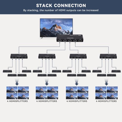 HDMI Splitter 1x4, 4K 60Hz 1 in 4 Out HDMI Duplicator/Switcher, 4Kx2K 30Hz 4:4:4 & 60Hz 4:2:0, HDR Compatible for Fire Stick, PS5, Xbox Series X, PC, Home Theater, Not A Switch(4K 1in4 Out)