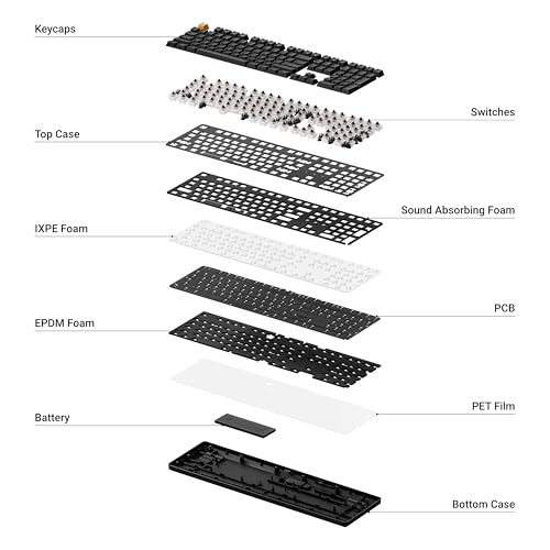 Keychron KJ5 Wireless Custom Mechanical Keyboard, 2.4 GHz Bluetooth QMK Full-Size Layout RGB, Hot-swappable Brown Switch Compatible with Mac Windows Linux, for Gaming Office - Black - style: Black - Brown Switch