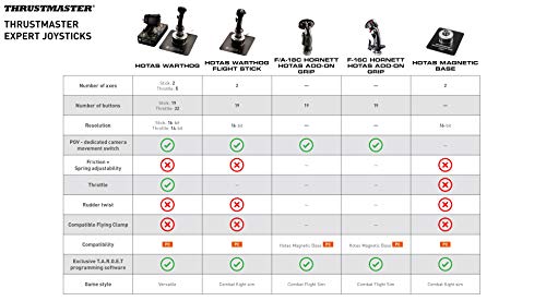 Thrustmaster HOTAS Warthog Dual Throttle Flight Quadrant Add-On - PC | magnetic sensors, adjustable friction, idle & afterburner detents, 17 programmable buttons, metal base, A-10C replica - style: Dual Throttles