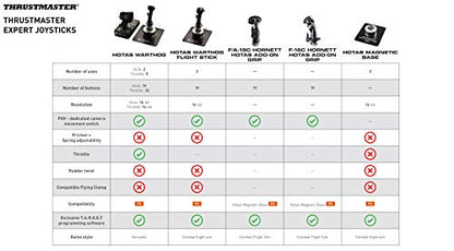 Thrustmaster HOTAS Warthog Dual Throttle Flight Quadrant Add-On - PC | magnetic sensors, adjustable friction, idle & afterburner detents, 17 programmable buttons, metal base, A-10C replica - style: Dual Throttles