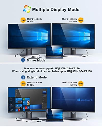 MOKiN USB C Docking Station Dual Monitor 2 HDMI for Dell/Lenovo/HP Laptop | USB C Hub 2 Monitors Dual HDMI 4K@60HZ, 2 HDMI, USB A 3.1/2*USB A 2.0/USB C Charging Port