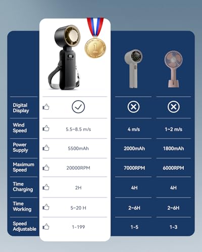 Handheld Portable Turbo Fan with Ice Cooler, Speed (1-199) 5500mAh Rechargeable Personal Fan,[20H Cooling Time] Mini Yet Powerful [20000 RPM] Small Pocket Fans for Travel/Outdoor/Office, Gold Black - color: Gold Black