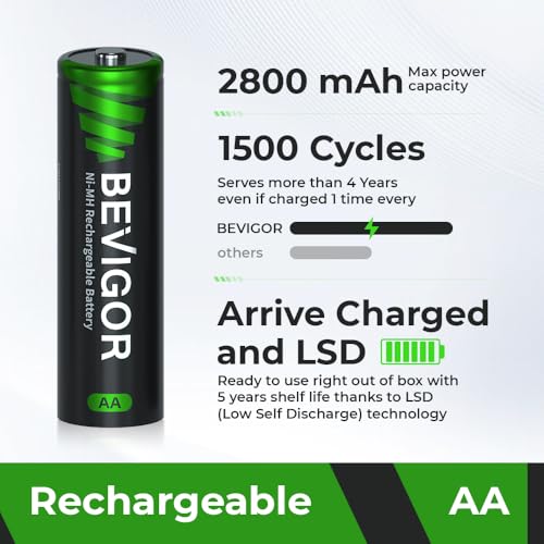 BEVIGOR Rechargeable AA Batteries 24 Pack, 2800mAh 1.2V NiMH Double A Batteries, Pre-Charged, 1500 Cycles, Low Self Discharge, for Toys Remote Controller