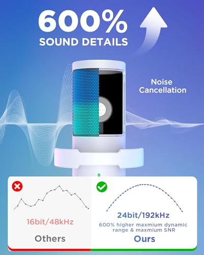 InnoGear USB Gaming Microphone for PC Boom Arm Condenser Mic Set, White | One-Touch Mute, Interruption-Free, Adjustable Boom Arm, Zero-Latency Monitoring, Work with Xbox, Changeable RGB Modes - color: White, style: 2-Axis Arm with Mic