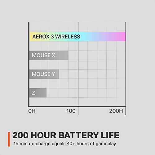 SteelSeries Aerox 3 Wireless - Holey RGB Gaming Mouse - Ultra-lightweight Water Resistant Design - 18K DPI TrueMove Air Optical Sensor- Onyx - color: Onyx, style: Gen 1