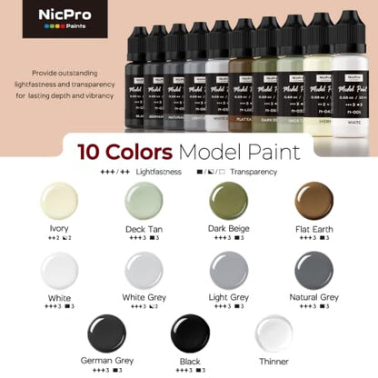 Nicpro 10 Colors Black, White & Gray Model Paint Set, 20ml Ready to Use Modeling Acrylic Paints, Brush & Airbrush, Miniature Paint Set for Models, Figures, Terrain, Dioramas & 3D Prints with Thinner - style: Black, White & Gray