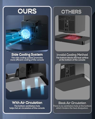 MENEEA Cooling Fan & Charging Stand for Xbox Series X Console & Controller | Vertical Cooler System Dual Charger Station Dock Accessories with 2x1400mAh Rechargeable Battery for Xbox Series X Controller - color: Black