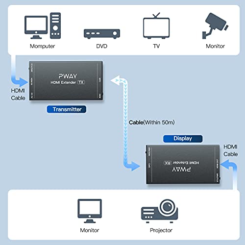 HDMI Extender 165ft Over Single Cat5e/6 Ethernet, Extend 1080P@60Hz Video No Delay, Transmit Audio Video Synchronously, Support 3D, POC, EDID - size: 1x1 1080P 165ft
