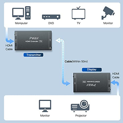 HDMI Extender 165ft Over Single Cat5e/6 Ethernet, Extend 1080P@60Hz Video No Delay, Transmit Audio Video Synchronously, Support 3D, POC, EDID - size: 1x1 1080P 165ft