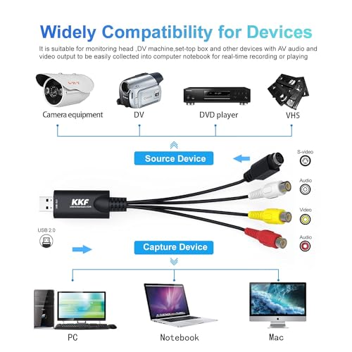 Kkf USB 2.0 Video Capture Card for Streaming – VHS to Digital Converter, with Audio Transfer Grabber, Digitize Video DSLR DVD PS3 PS4 Camera Adapter, for Mac, PC or Notebook (IU037B-2)