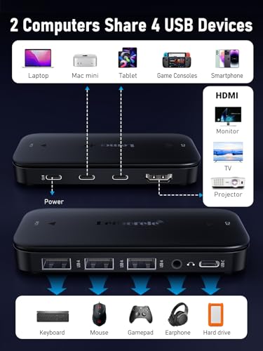 Lemorele USB C KVM Switch with 4K@60Hz HDMI, 4 USB A/C Ports, 100W PD, 3.5mm Audio for 2 Computers Share 1 Monitor/Keyboard/Mouse/USB Flash Drives, etc, Compatible with Windows, Mac, Linux, Android