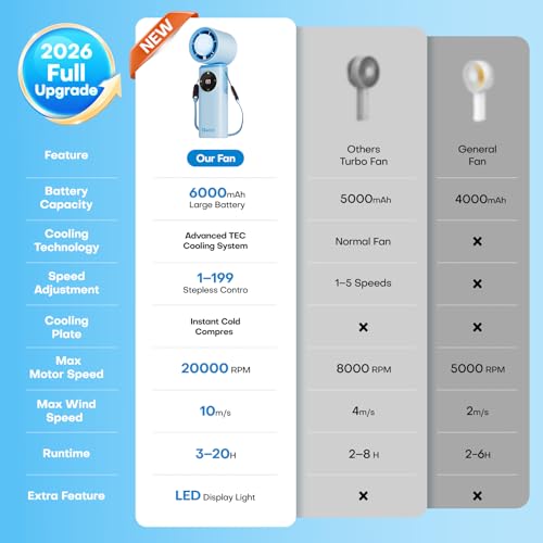 6000mAh Portable Handheld Fan with Ice Cooling, 199 Levels Stepless Speed, 20H Long Battery Life, 20000RPM Turbo Fan Rechargeable Personal Mini Fan for Travel, Outdoor, Makeup (Blue) - color: Blue