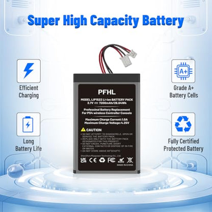 2 Pack 7200mAh LIP1522, PS4 Battery, (2026 New Upgrade) New 0 Cycle High Capacity Battery for Sony PS4 Pro/PS4 Slim PlayStation 4 Dualshock 4 Controller CUH-ZCT1H CUH-ZCT2U with Repair Tool Kits
