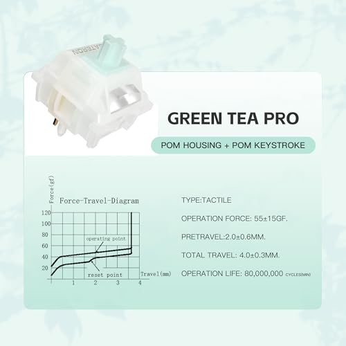 Gateron Milky Yellow Pro Green Tea Pro V3 Keyboard Switches,Pre-lubed 5-Pin Tactile Switches with Light Guide Pole for MX Mechanical Gaming Keyboard(Pro Brown V3,72Pcs) - color: Green Tea Pro V3, size: 72Pcs